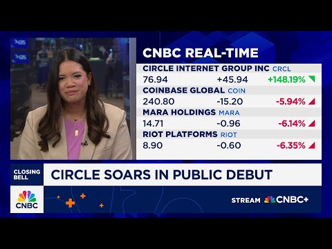 Circle shares surge as much as 235% in its first day as a publicly-traded company